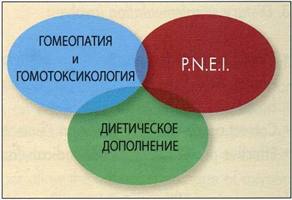 Физиологическая Регулирующая Медицина